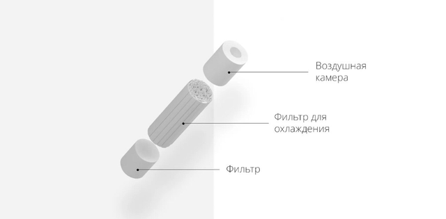 В стиках фильтр трехсекционный